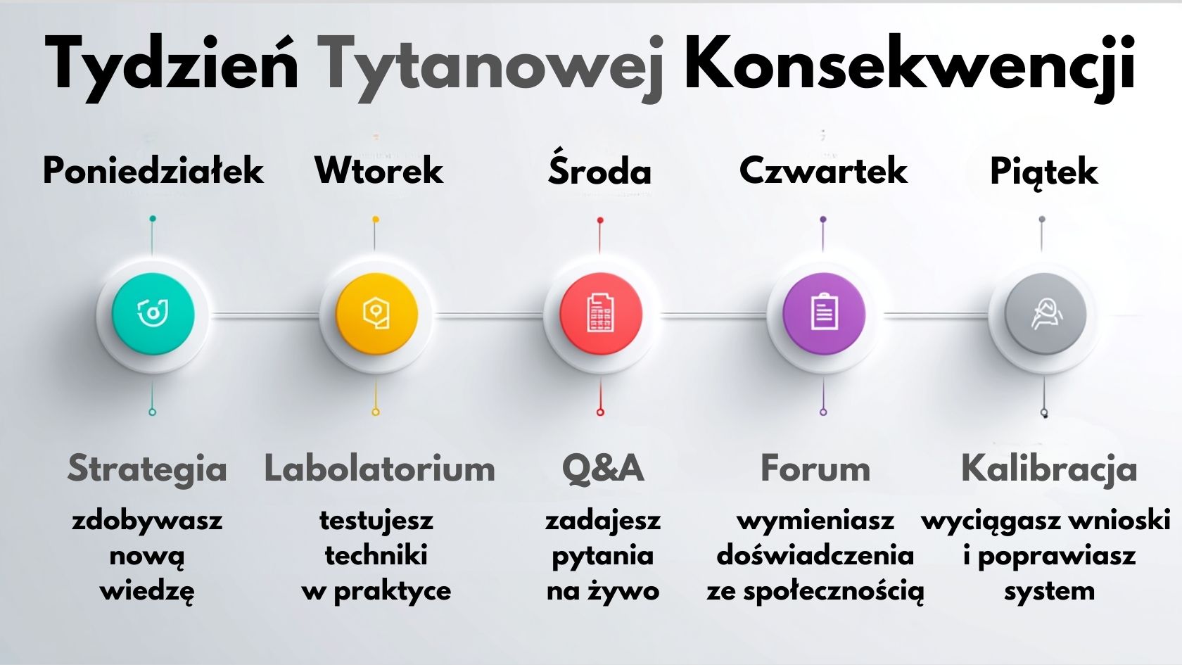 Tydzien Tytanowej Konsekwencji
